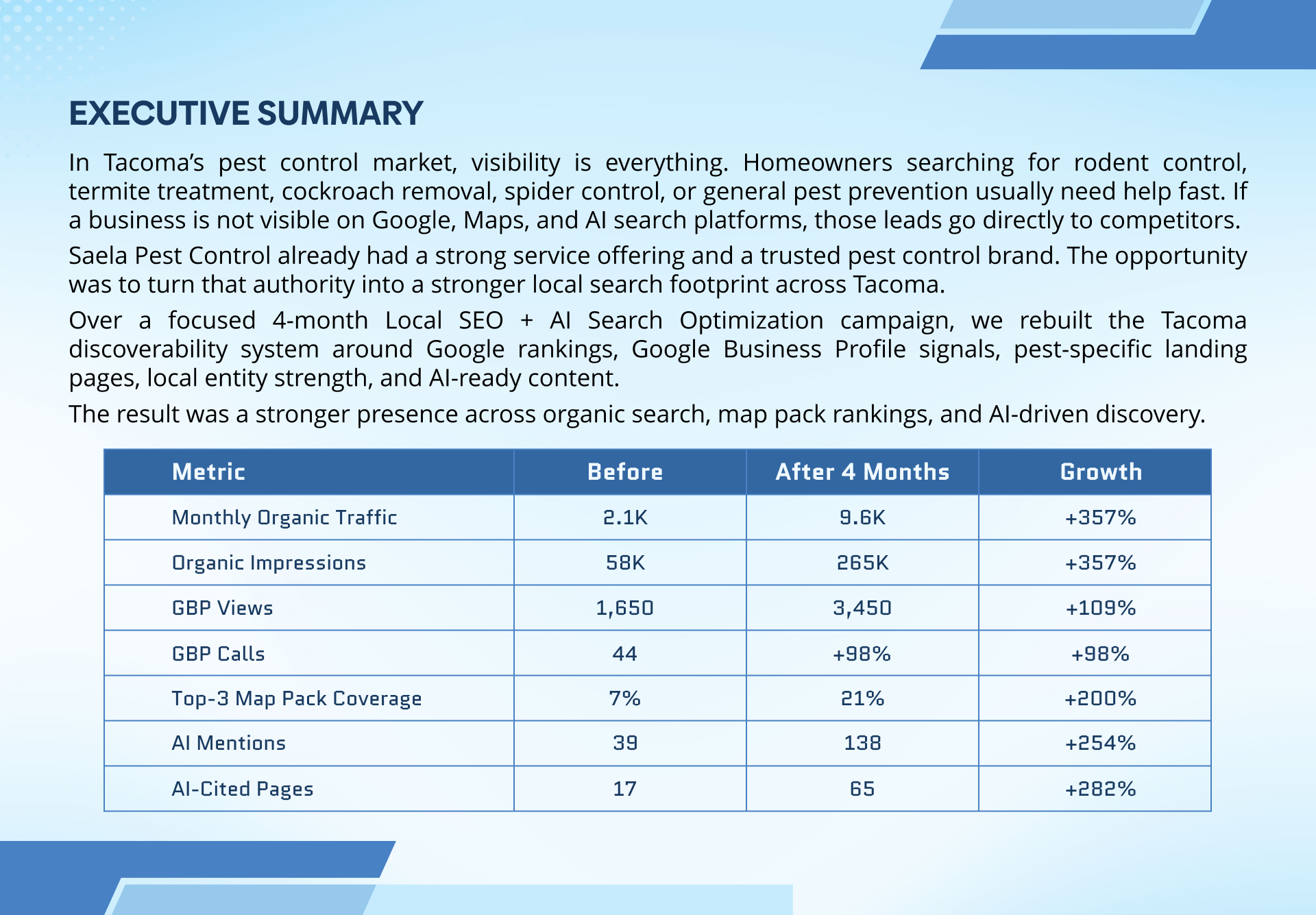 Pest Control Local SEO Case Study | Page 1