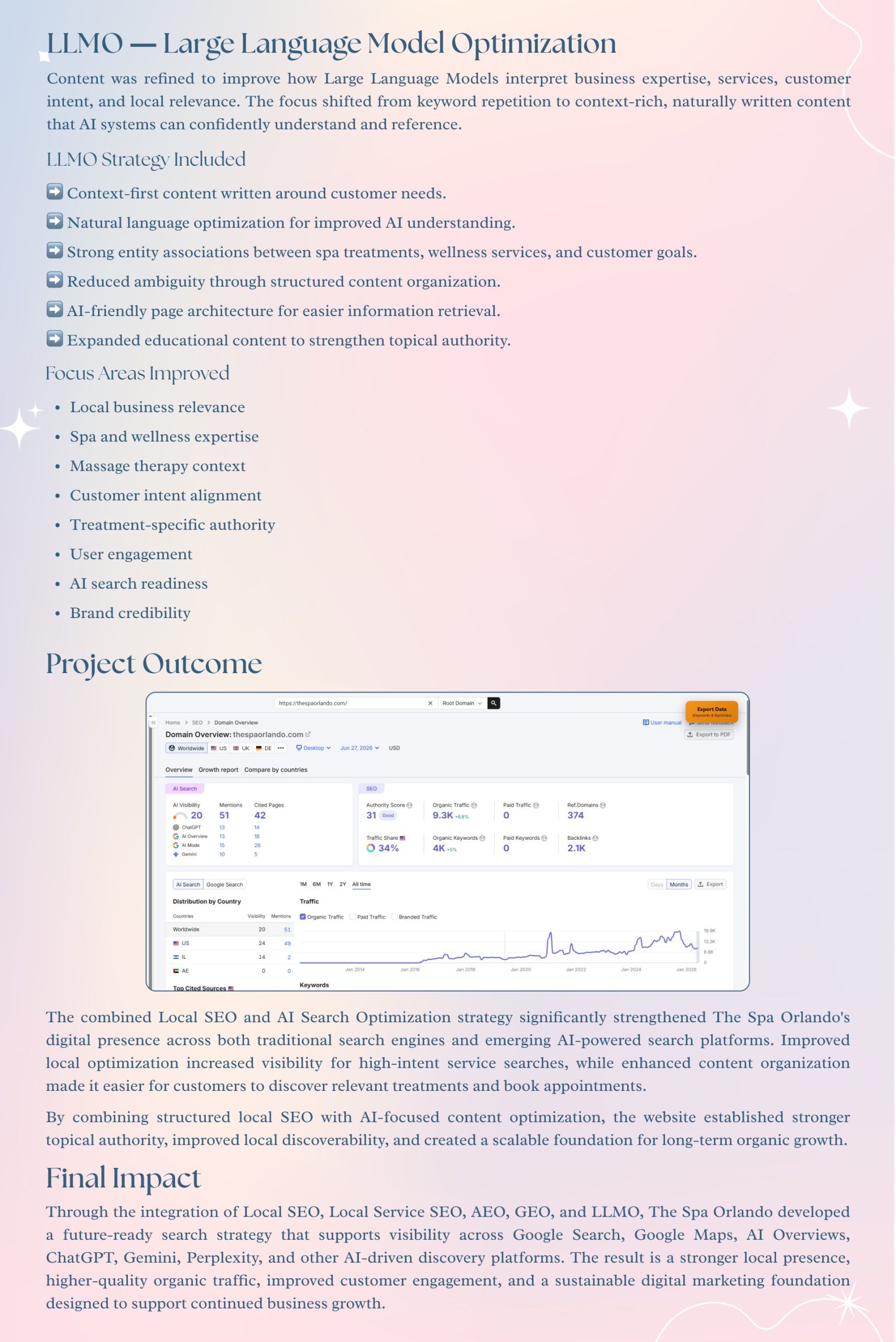 Spa Local SEO Case Study, Page 10