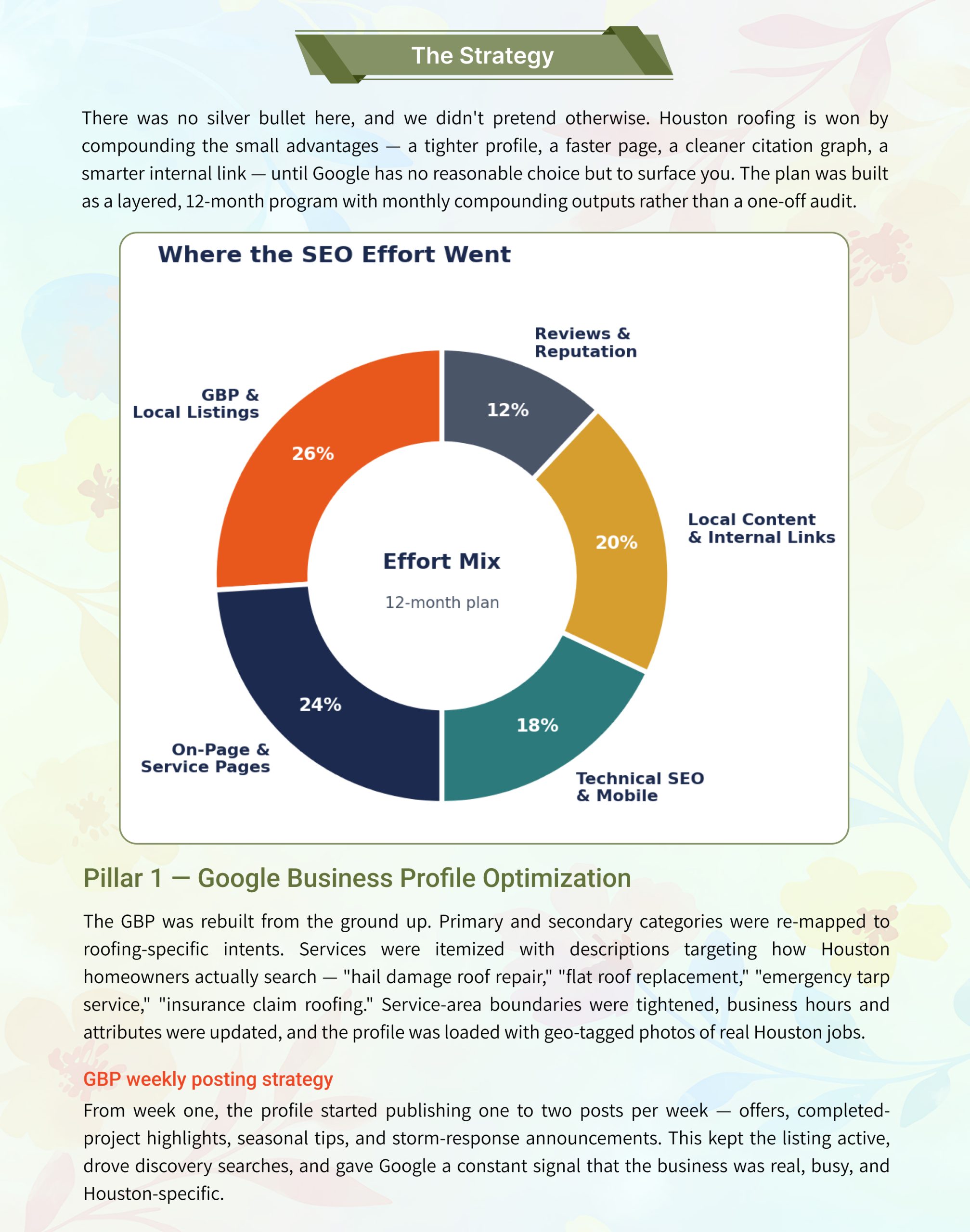 Roofing Local SEO Case Study, Page 3
