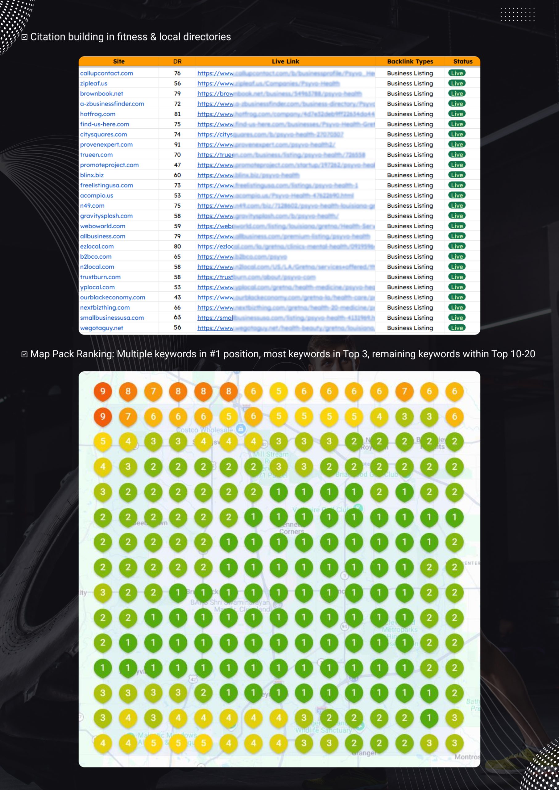 Gym SEO Case Study with Multiple #1 Map Rankings and Strong AI Search Visibility 4