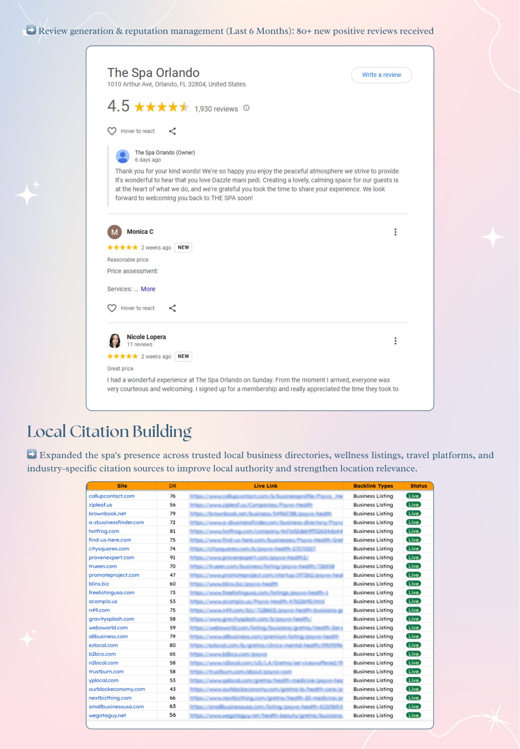Spa Local SEO Case Study, Page 4