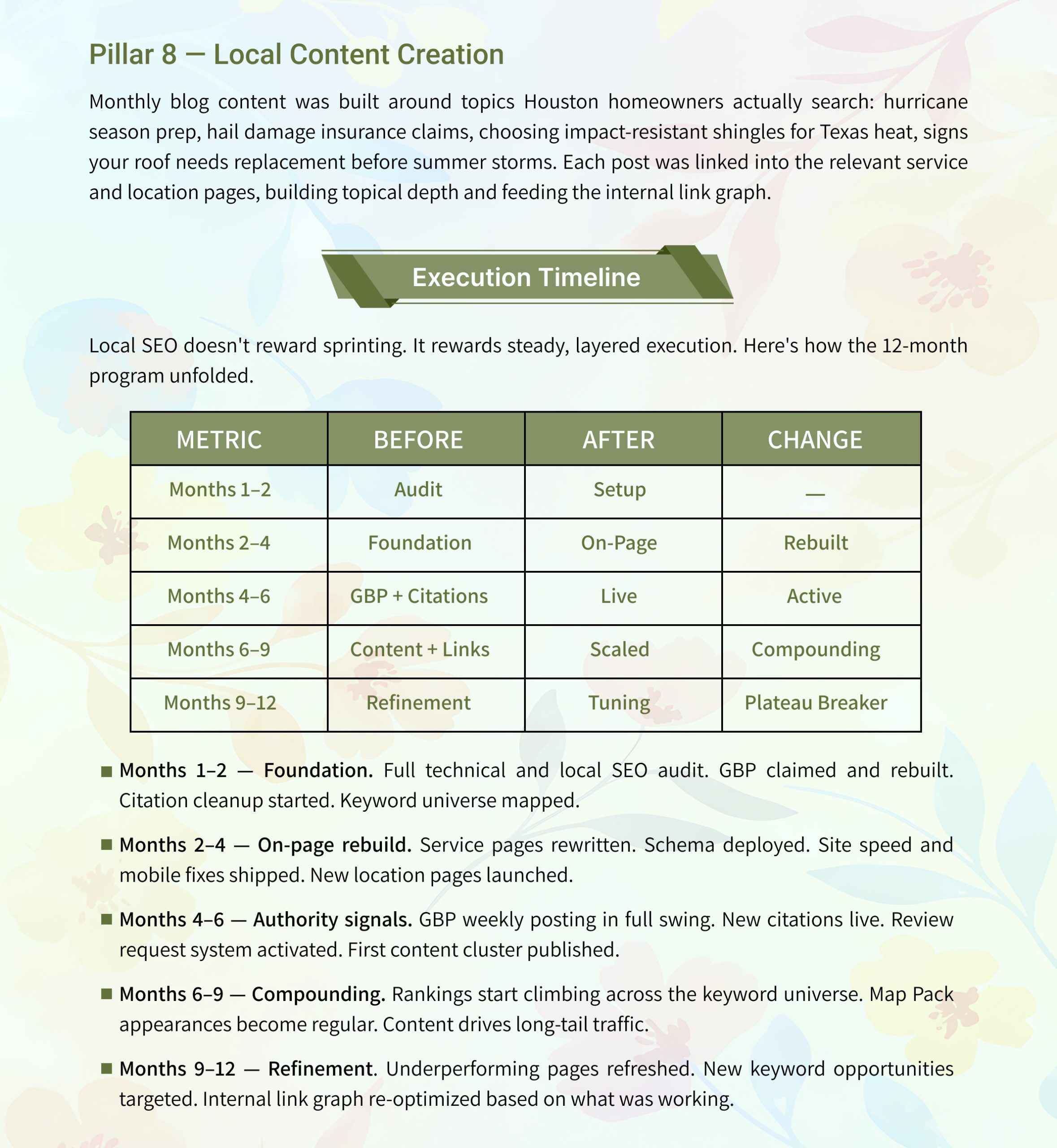 Roofing Local SEO Case Study, Page 5