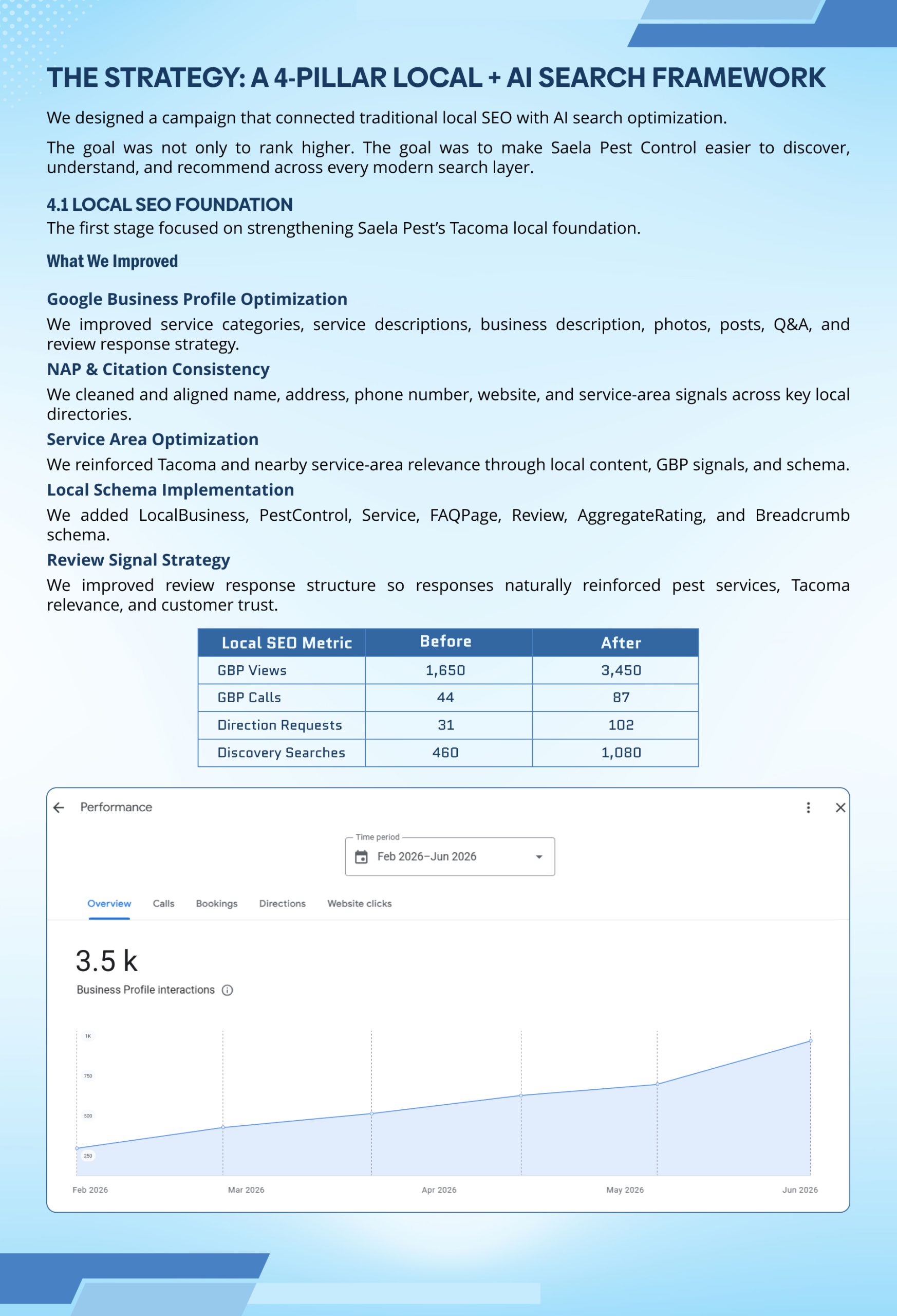 Pest Control Local SEO Case Study | Page 5