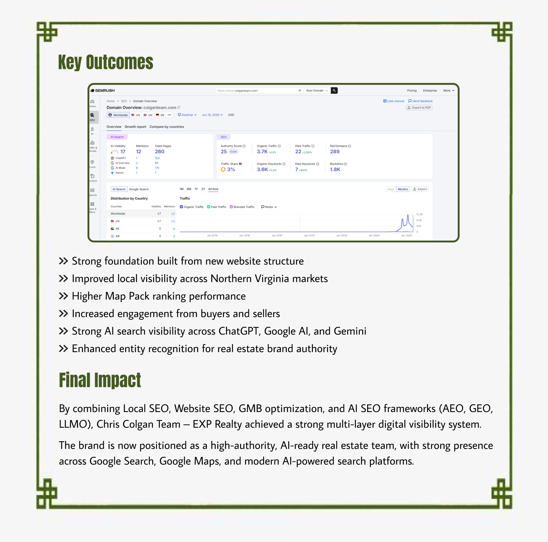 Real Estate Local SEO Case Study, Page 7