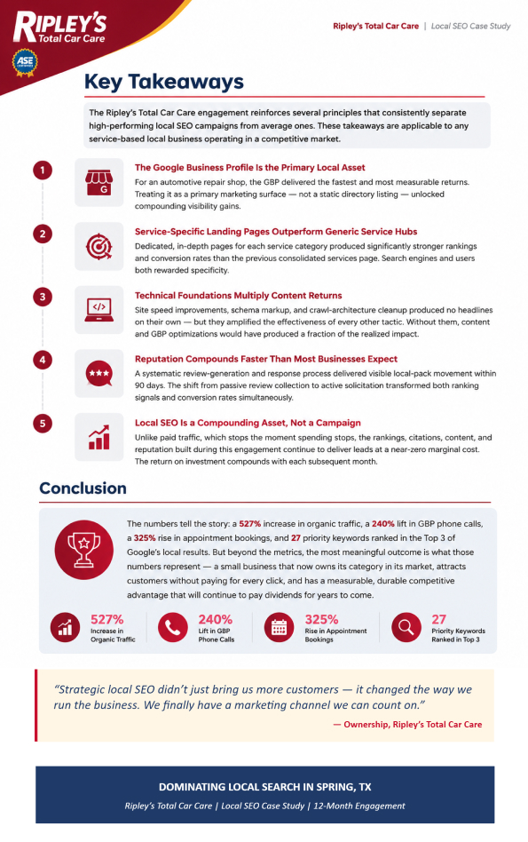 Automotive Local SEO Case Study, Page 6