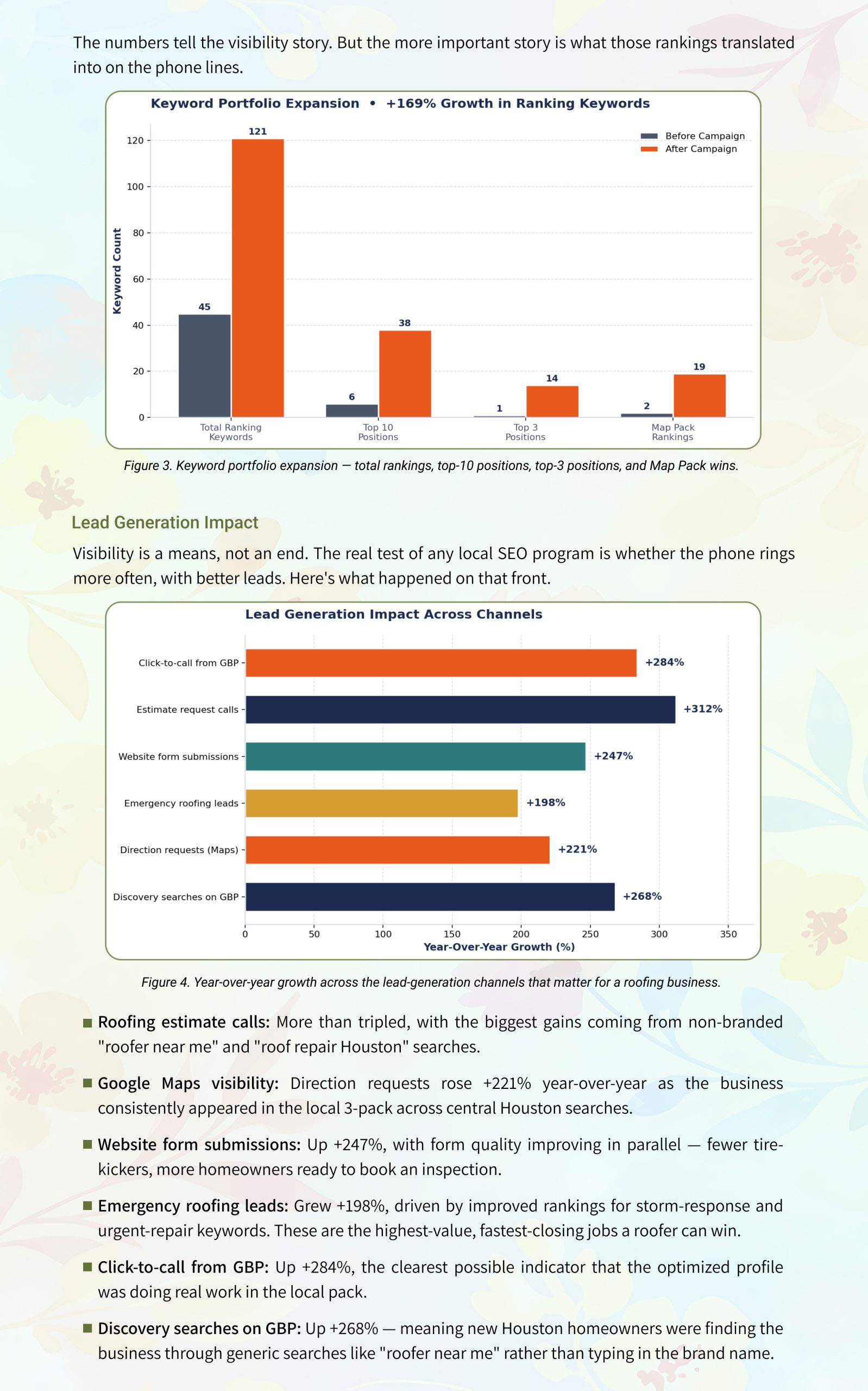 Roofing Local SEO Case Study, Page 7