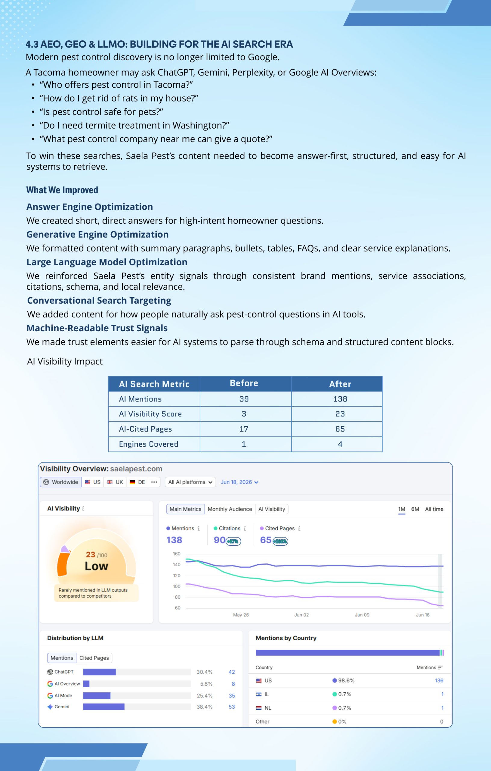 Pest Control Local SEO Case Study | Page 7