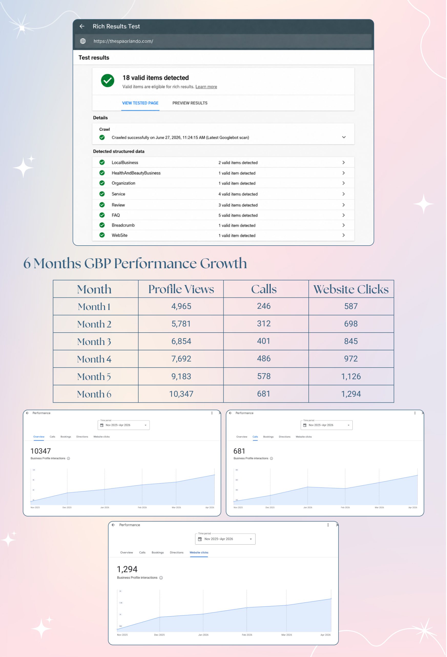 Spa Local SEO Case Study, Page 8