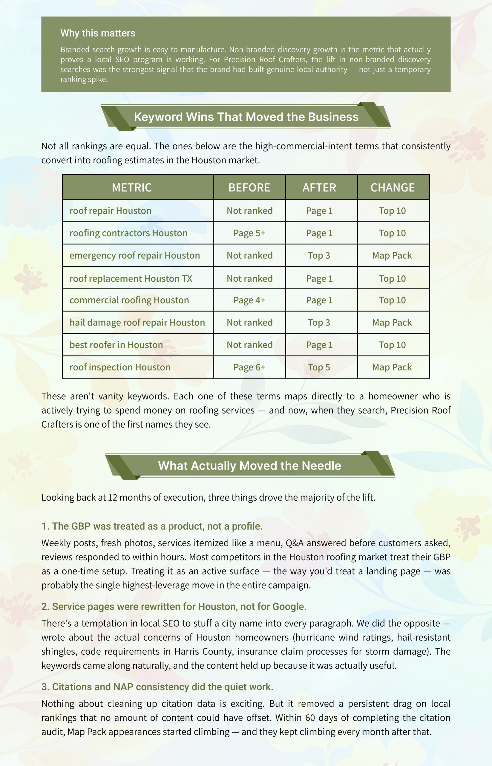 Roofing Local SEO Case Study, Page 8
