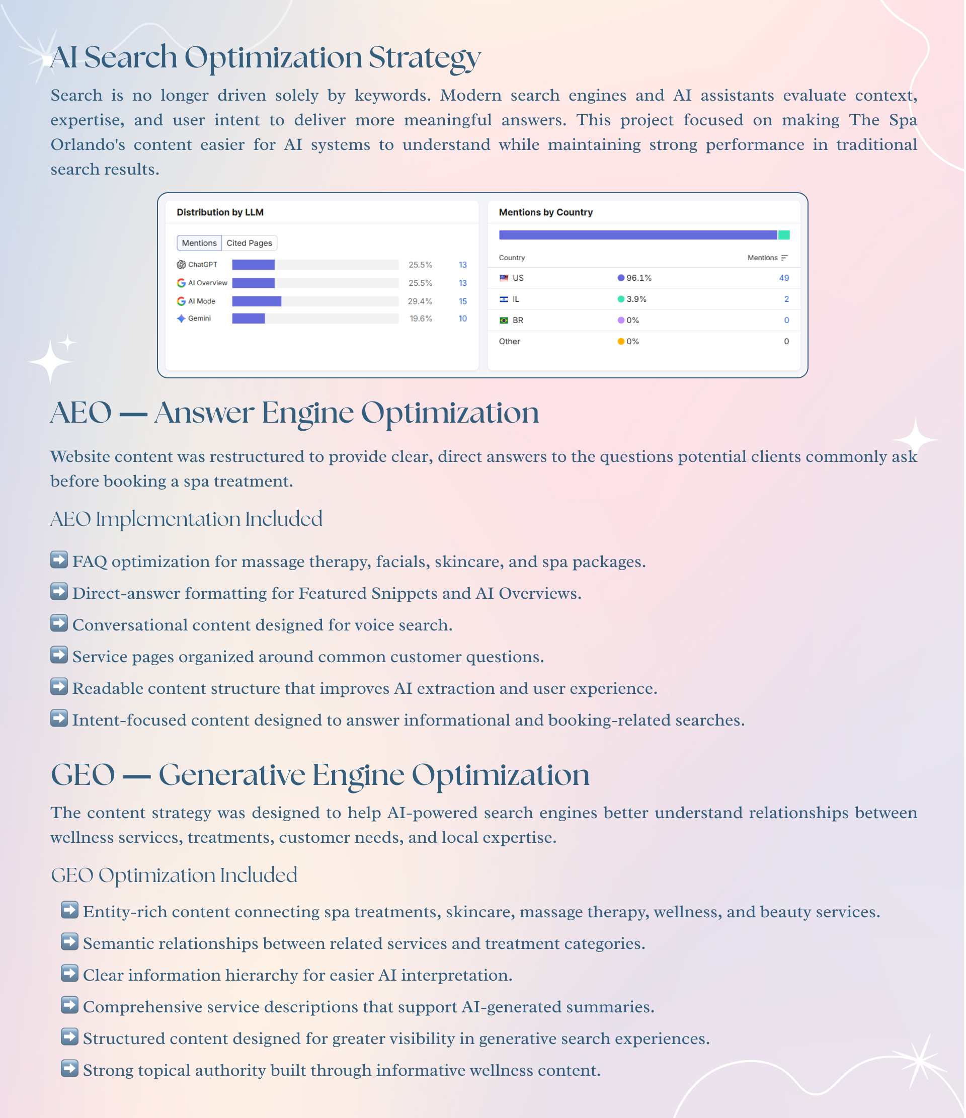 Spa Local SEO Case Study, Page 9