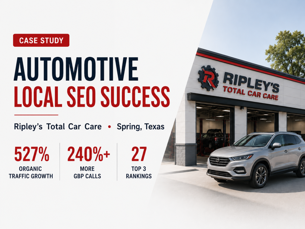 Automotive Local SEO Growth with 527% Organic Traffic Increase and 27 Top 3 Rankings