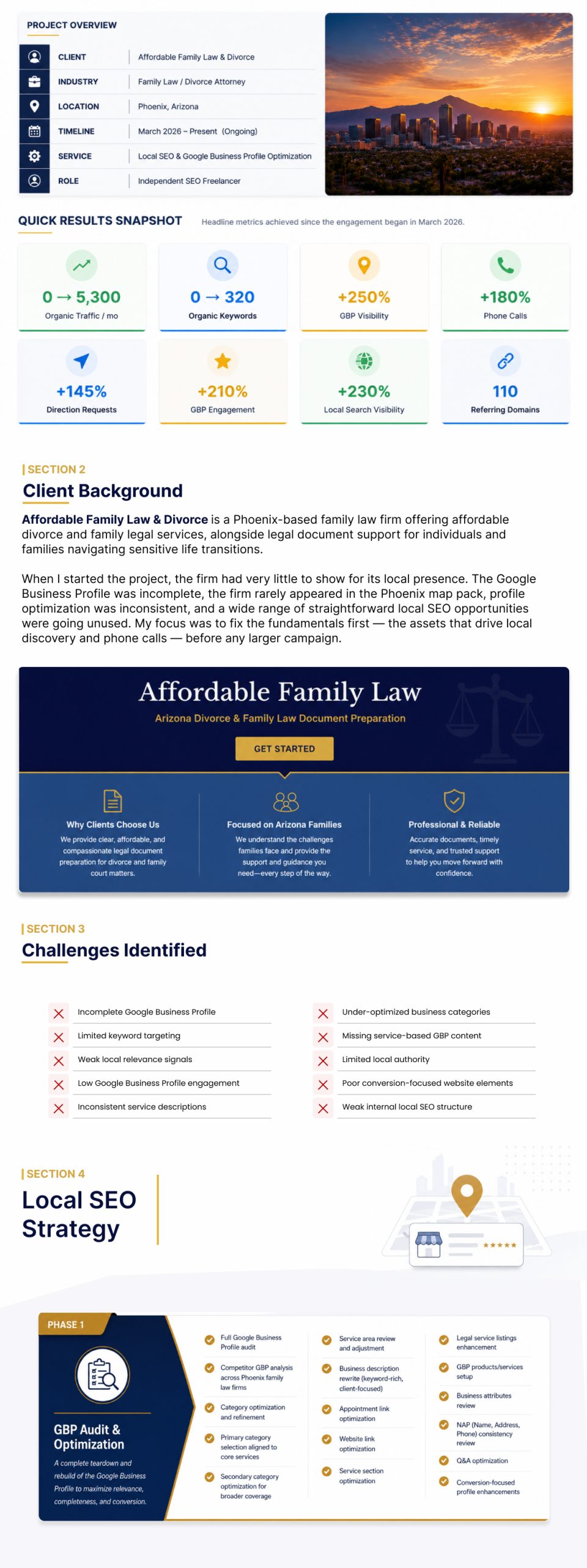Family Law Local SEO Case Study, Page 1