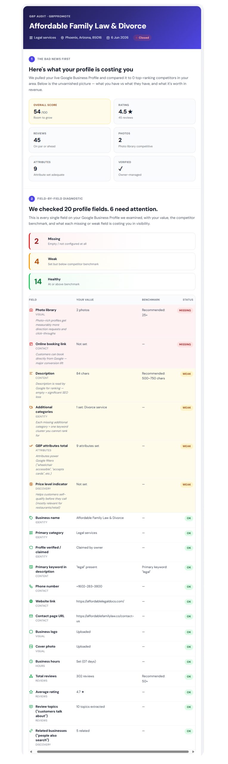 Family Law Local SEO Case Study, Page 2