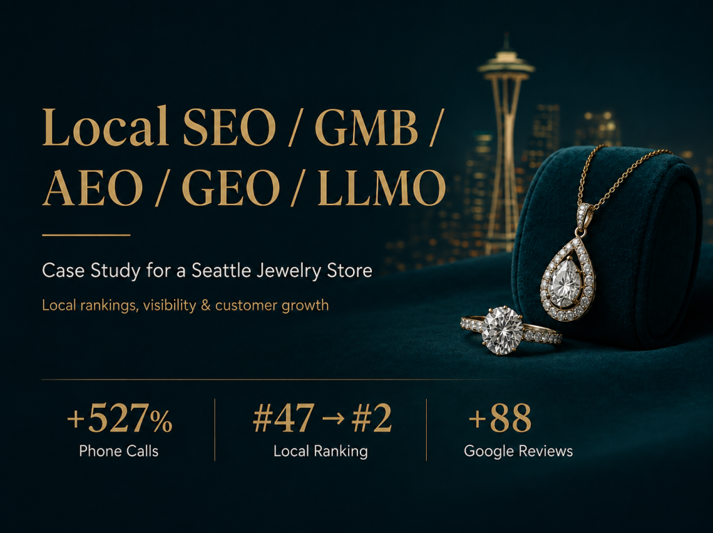 Jewelry Local SEO Case Study with 925% Website Click Growth on WordPress