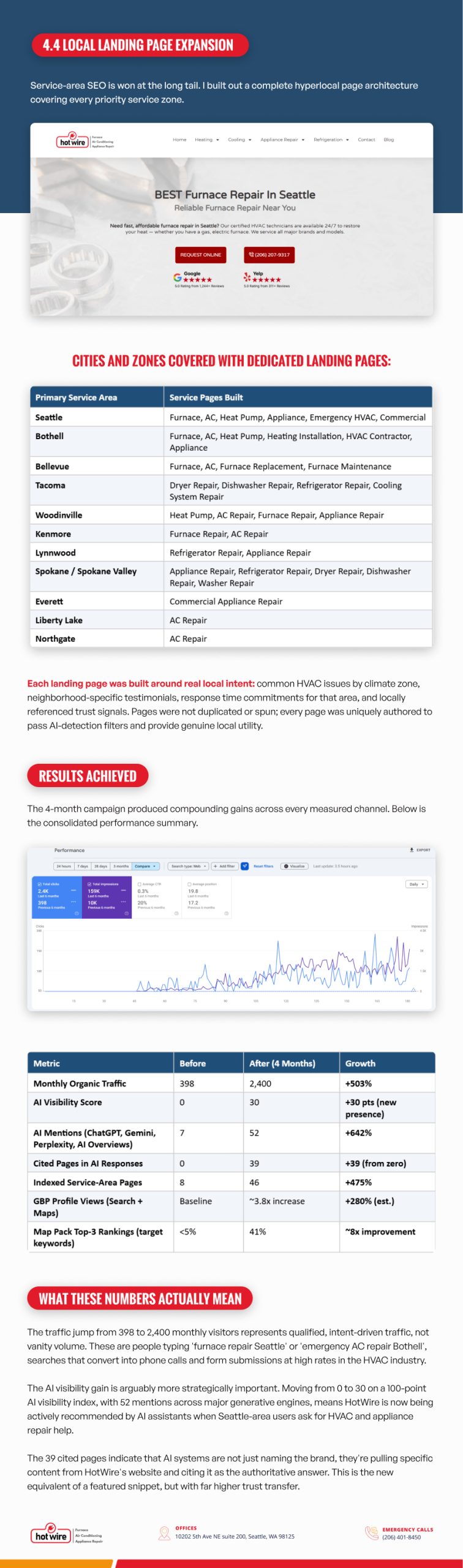 HVAC Local SEO Case Study | Page 9