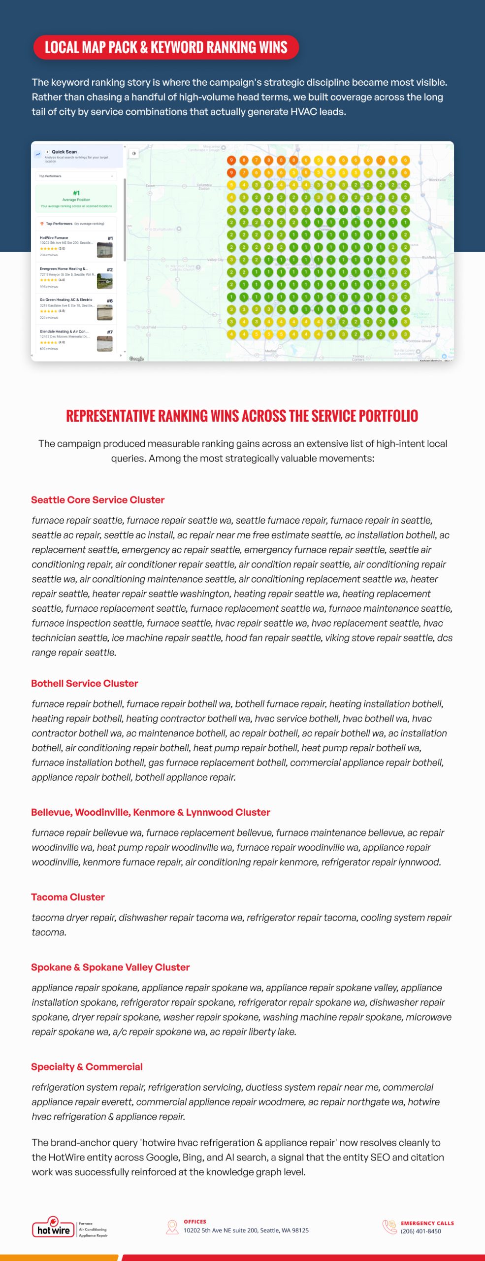 HVAC Local SEO Case Study | Page 10