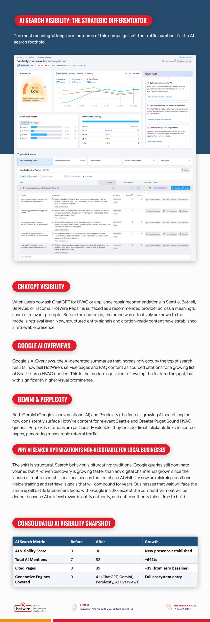 HVAC Local SEO Case Study | Page 11