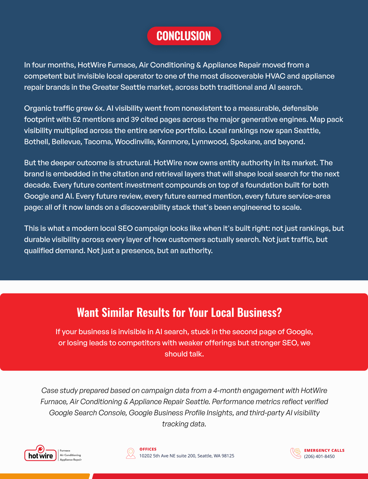 HVAC Local SEO Case Study | Page 13