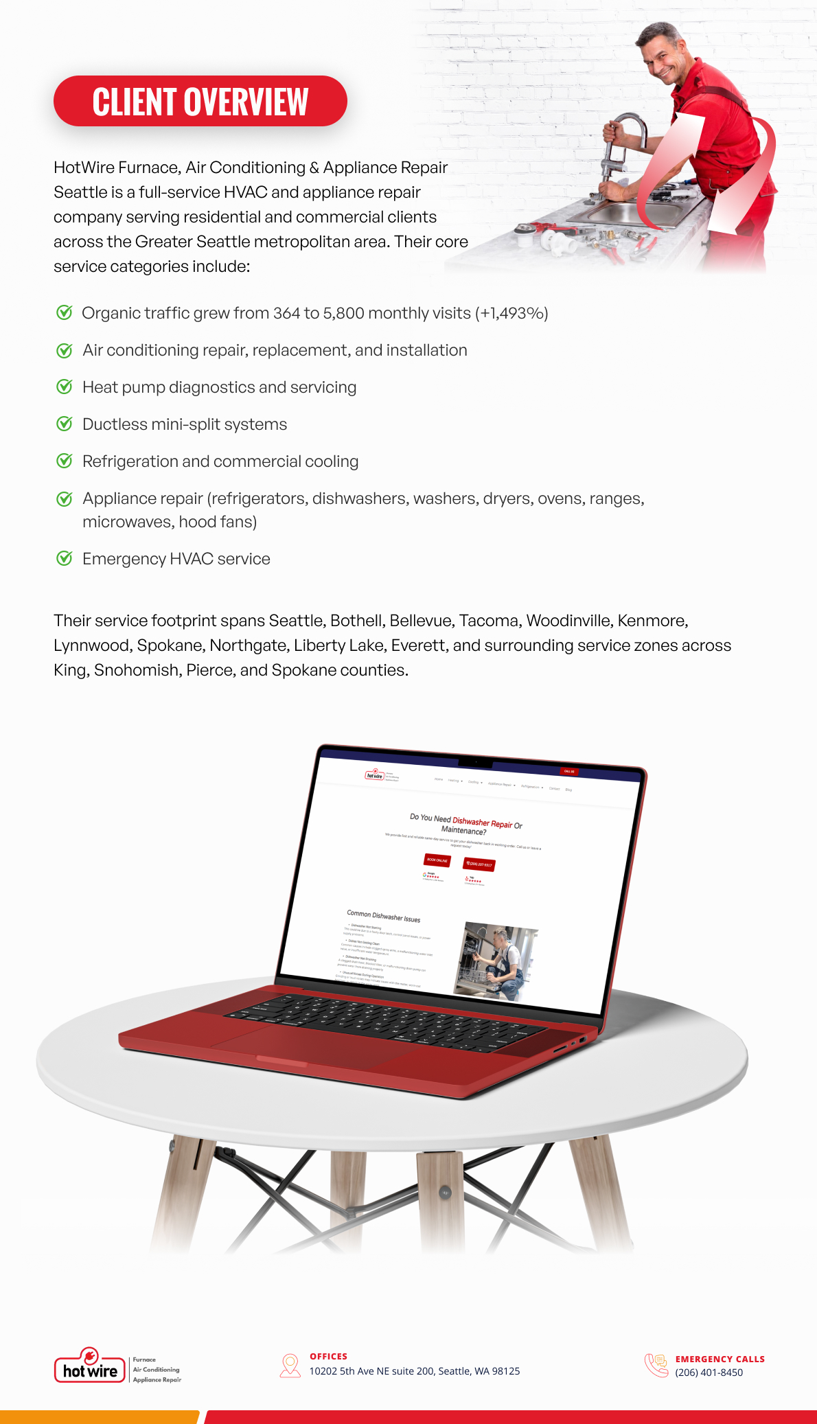 HVAC Local SEO Case Study | Page 2