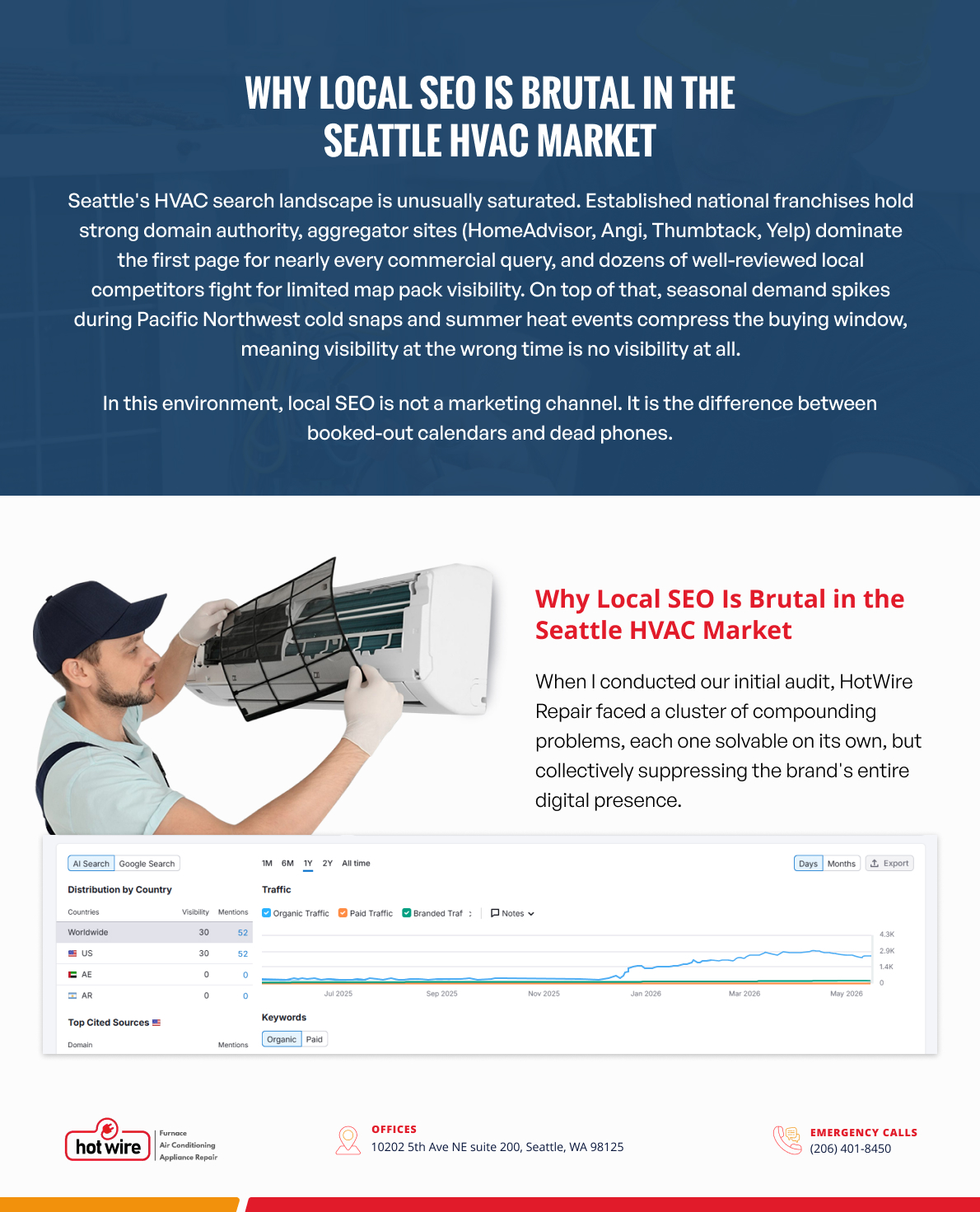 HVAC Local SEO Case Study | Page 4
