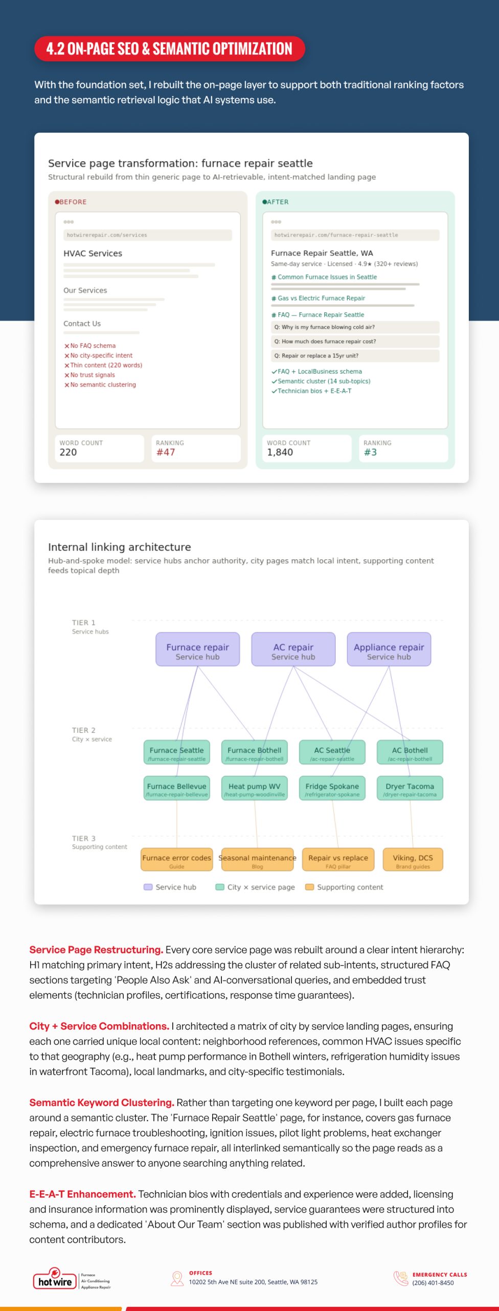HVAC Local SEO Case Study | Page 7